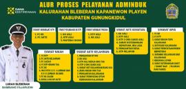 LAYANAN ADMINDUK KALURAHAN BLEBERAN